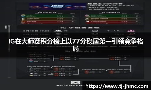 IG在大师赛积分榜上以77分稳居第一引领竞争格局